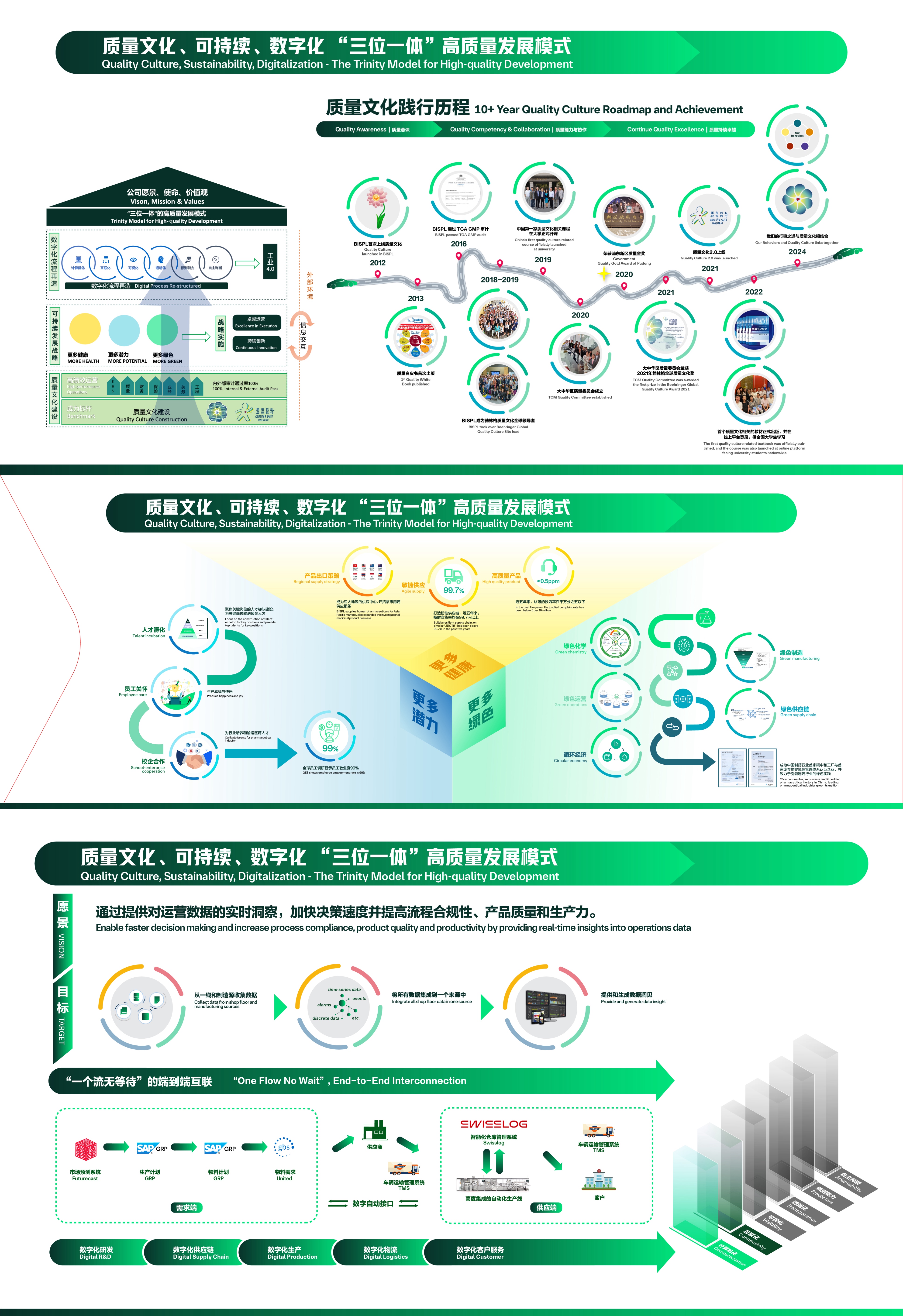 ESG领跑者|从顶层设计到员工参与:勃林格殷格翰殷雪林谈企业ESG文化构建