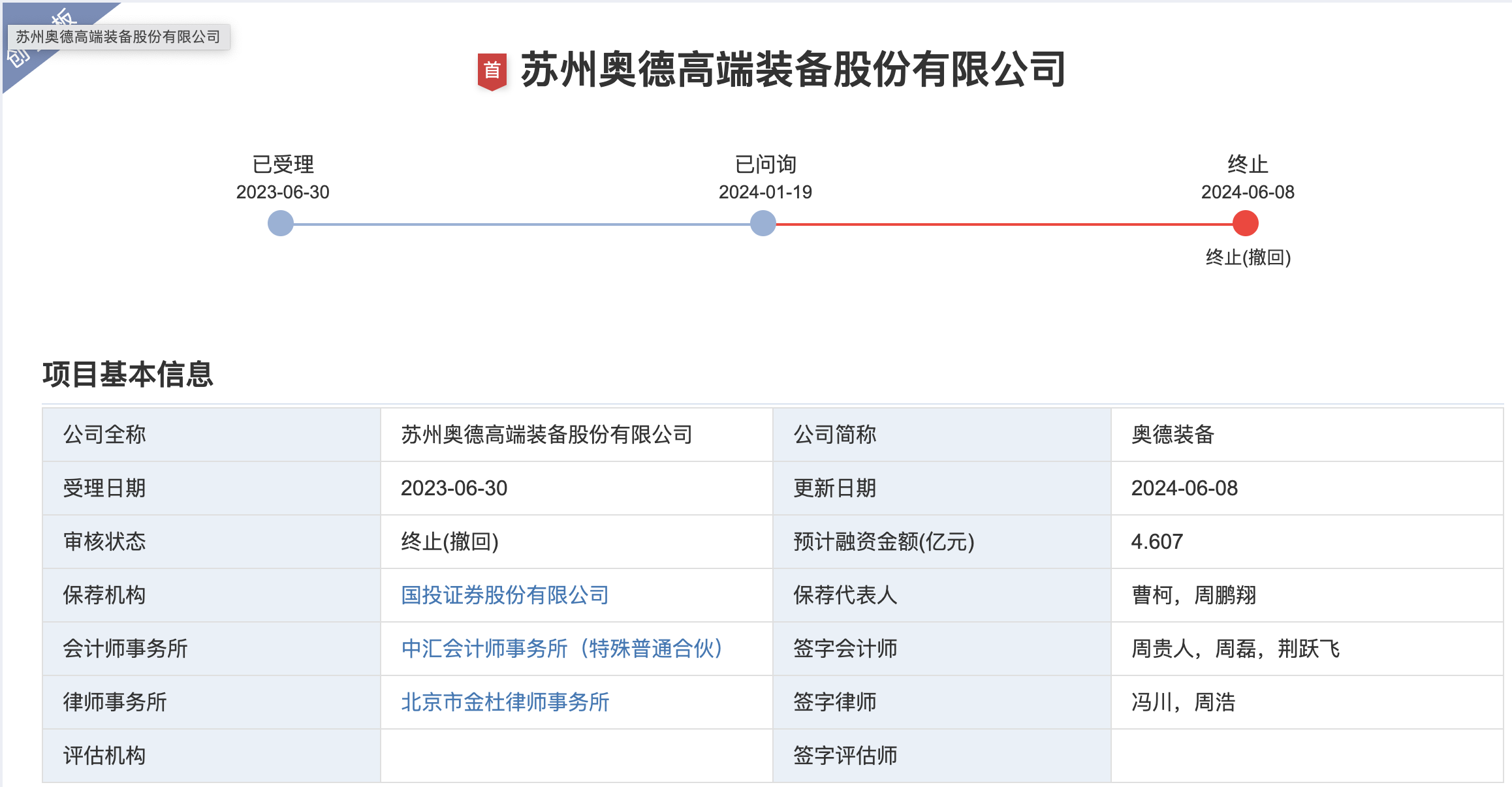 奥德高IPO撤单难逃被罚，国投证券等项目中介齐收监管函