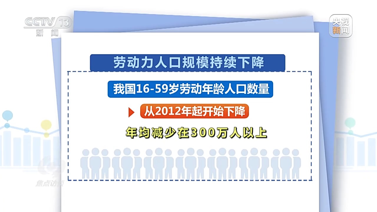 焦点访谈：延迟退休来了，对我们有什么影响？