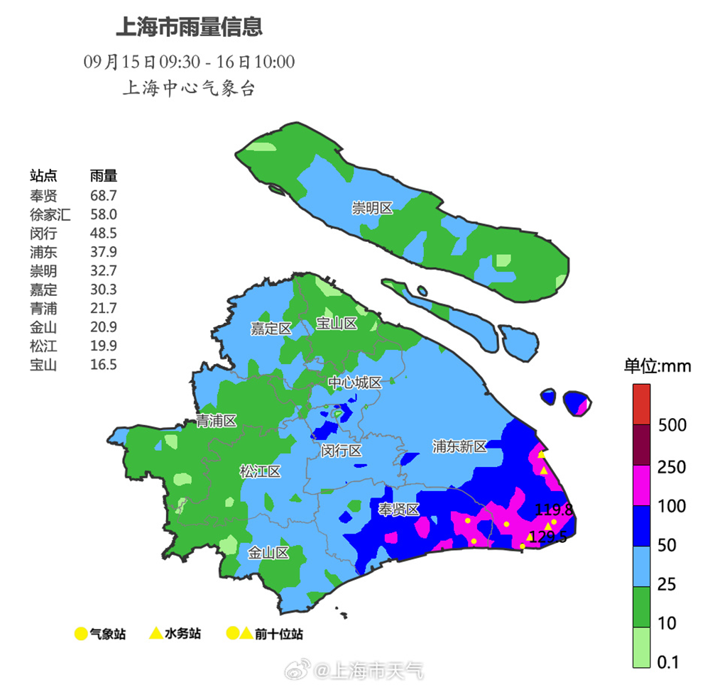 上海市气象局：崇明陈家镇风力达13级，陆地罕见