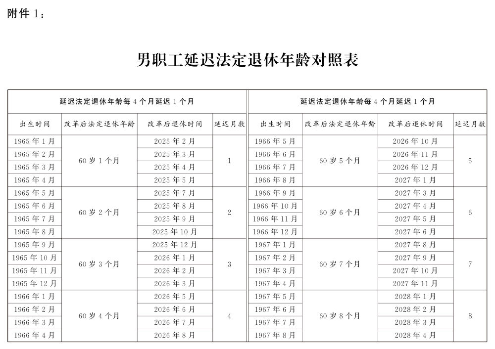 全国人民代表大会常务委员会关于施行渐进式推迟法定退休年龄的决议