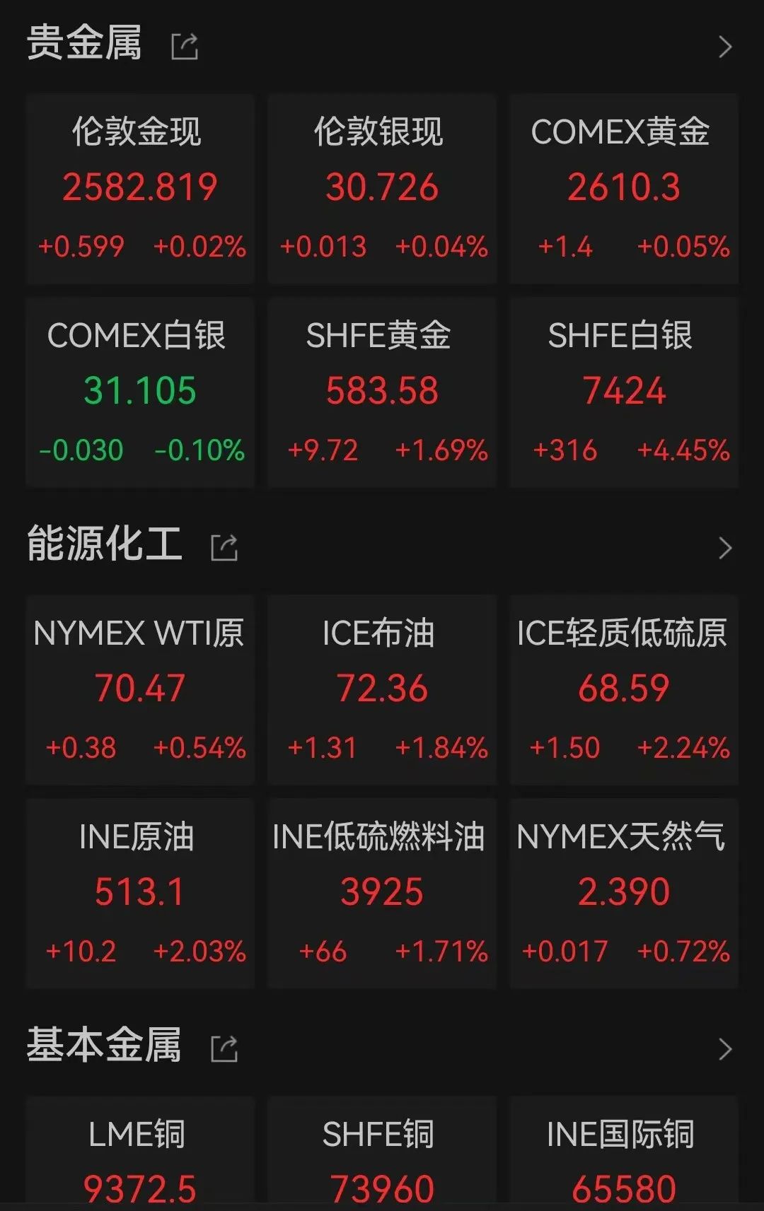 苹果市值蒸发超6600亿元，国际金价再创历史新高  第4张