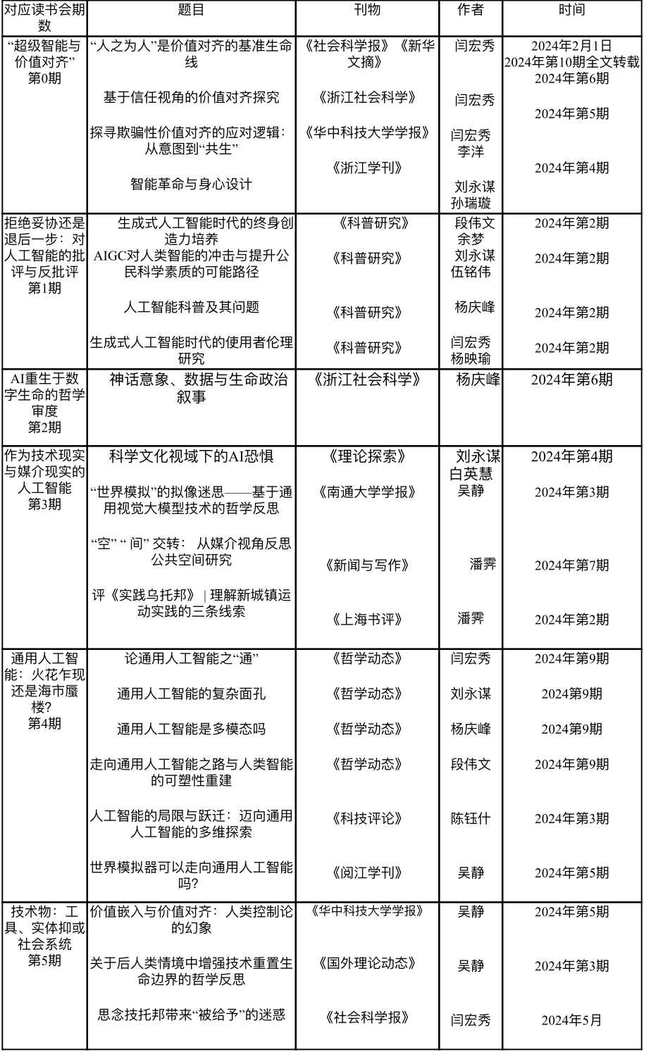 《论技术物的存在方式》——超级智能与文明重置@技术哲学系列研读会  第1张