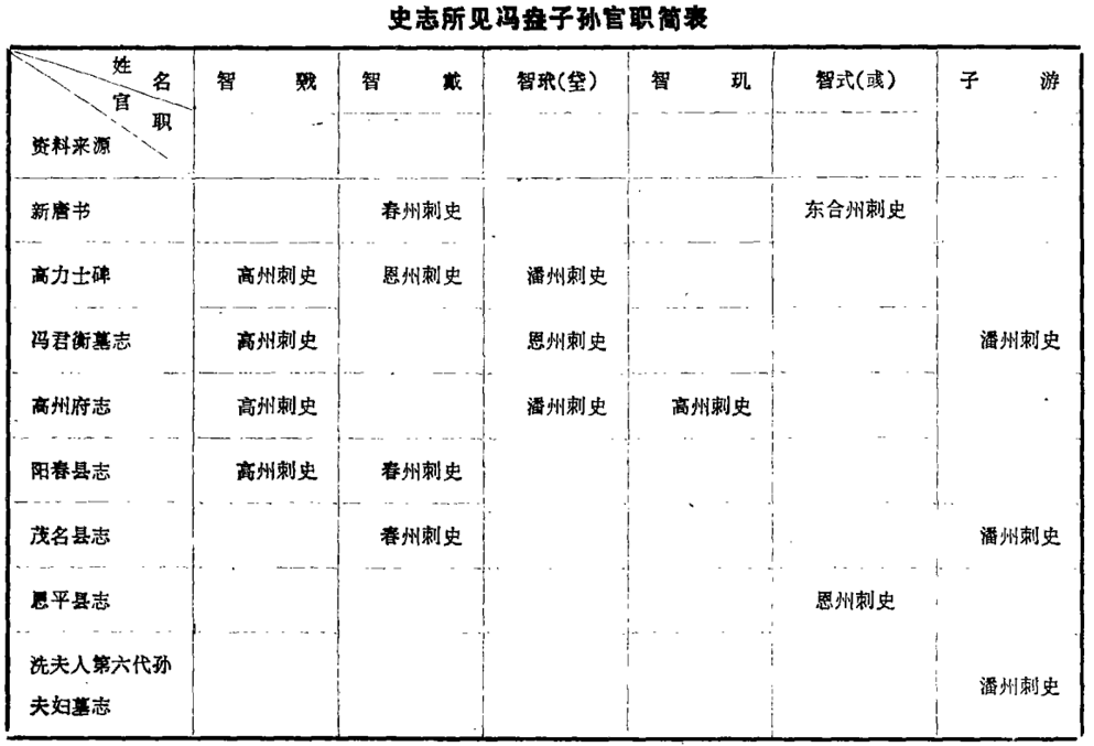 嫁到潘州：岭南豪酋兴衰潮中的许夫人  第1张