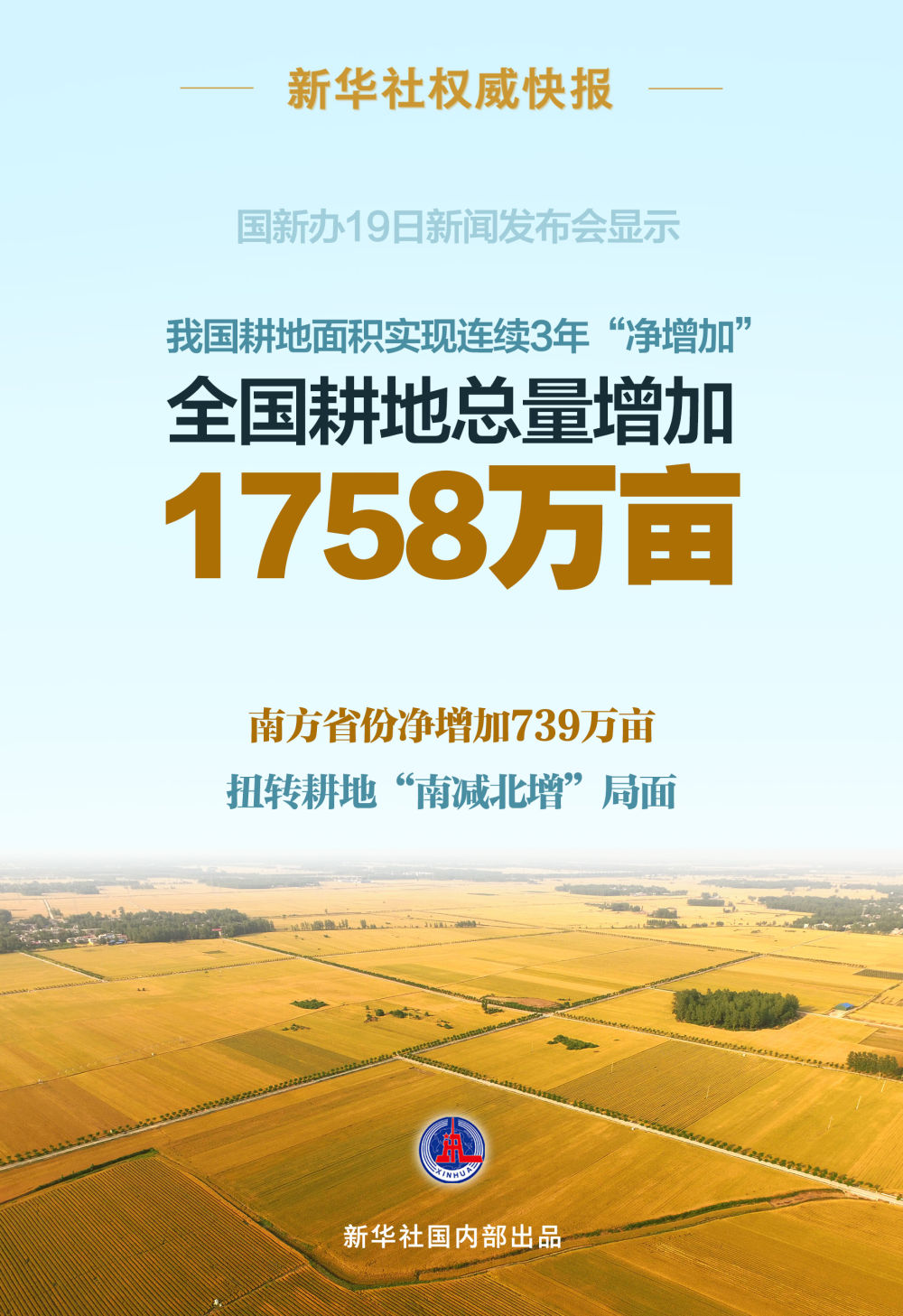 自然资源部：我国耕地3年净增1758万亩