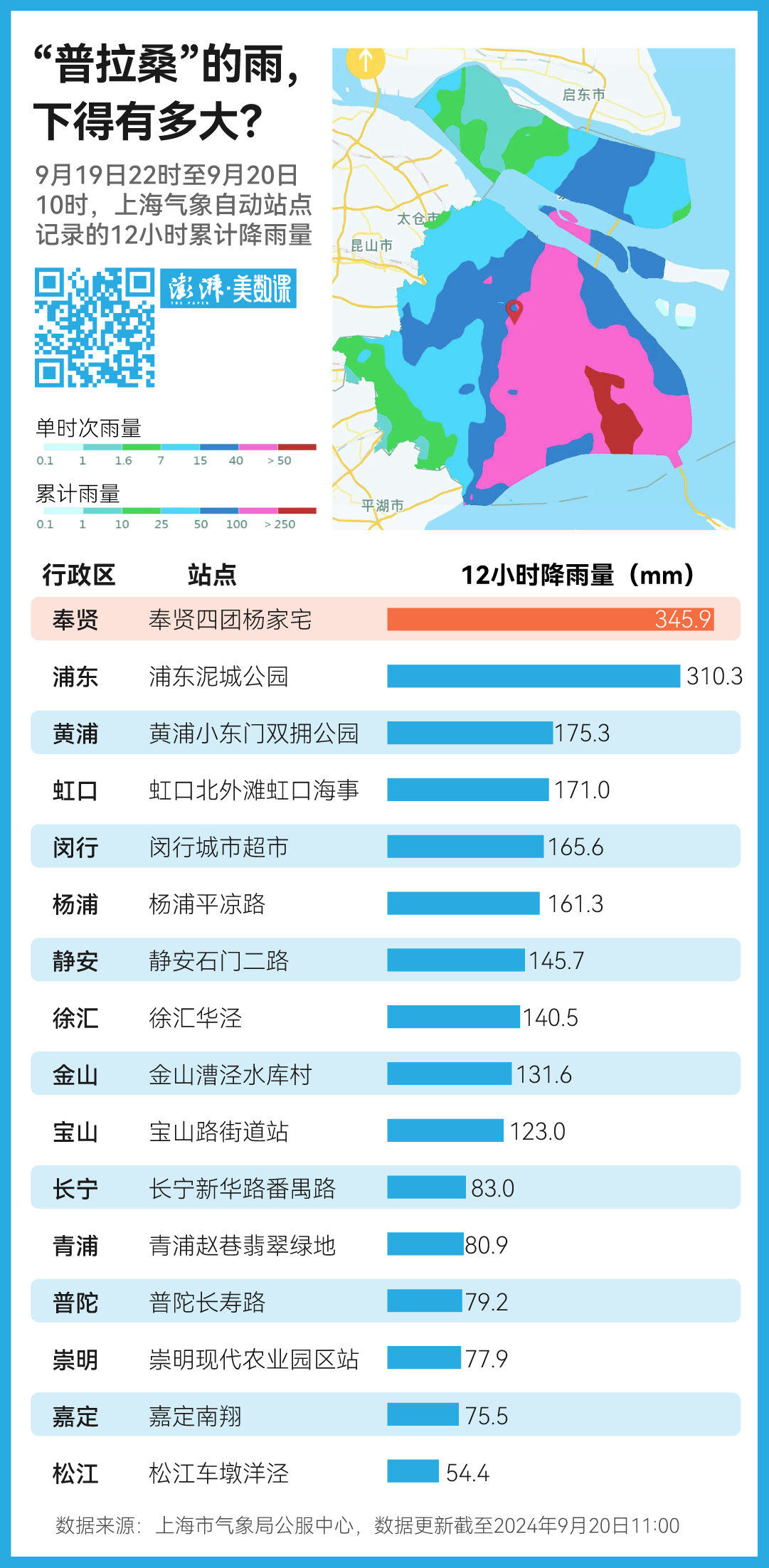 数说｜“魔都结界”又破了，背后的原因热热的