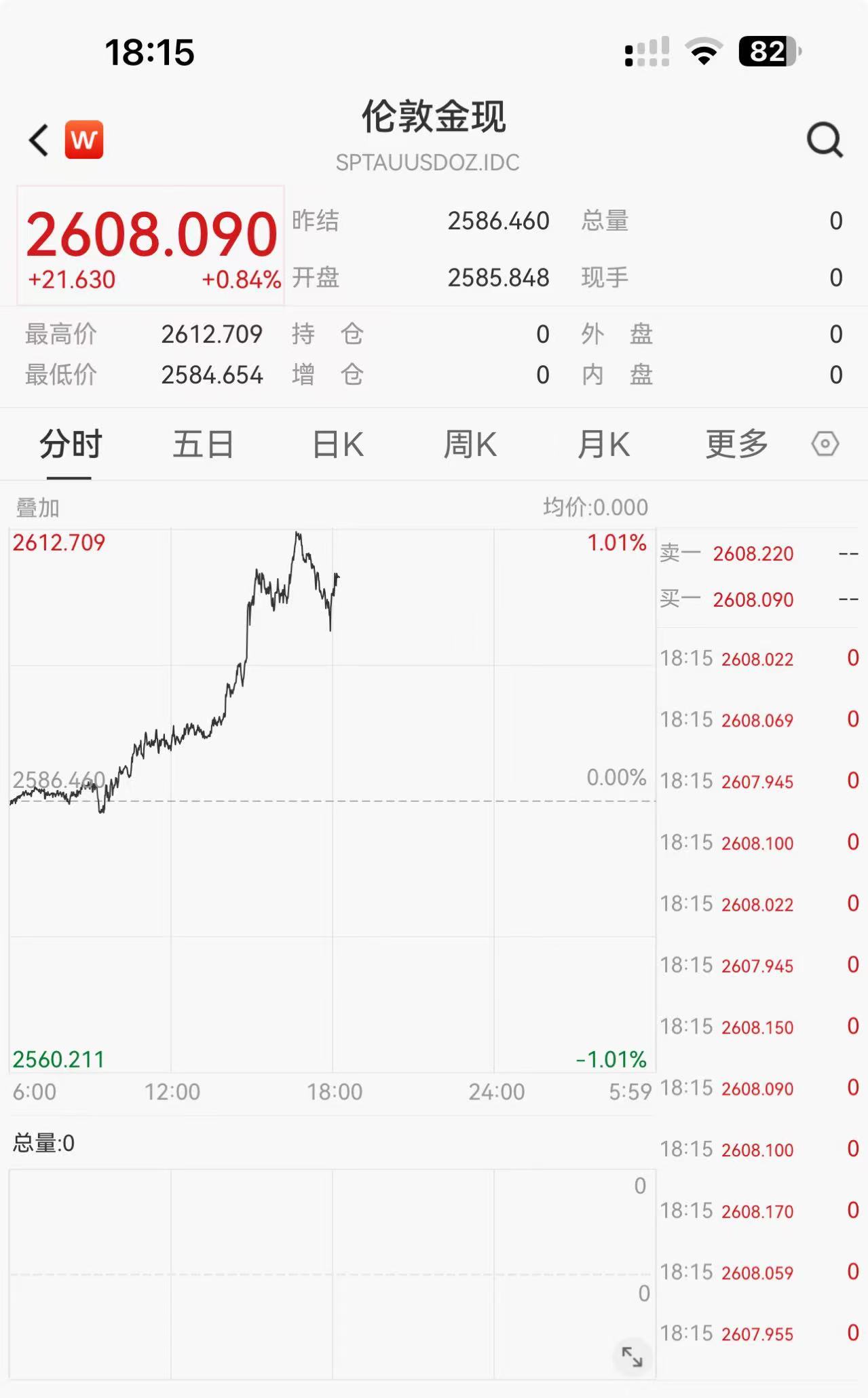 再创新高！金价站上2610美元，降息过程或打开上涨新空间