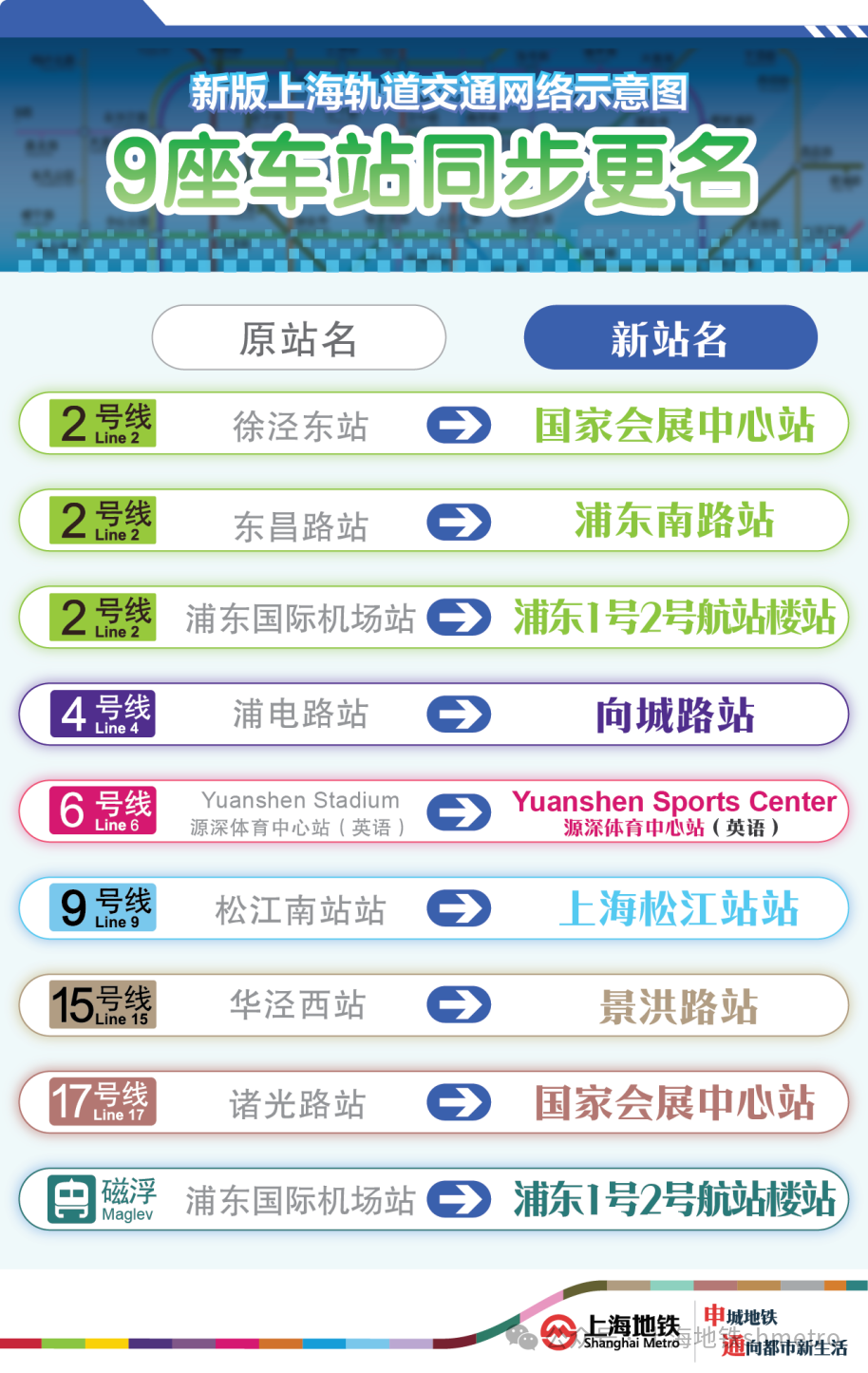 上海地铁对9座车站更名，崇明线正式命名为22号线  第1张