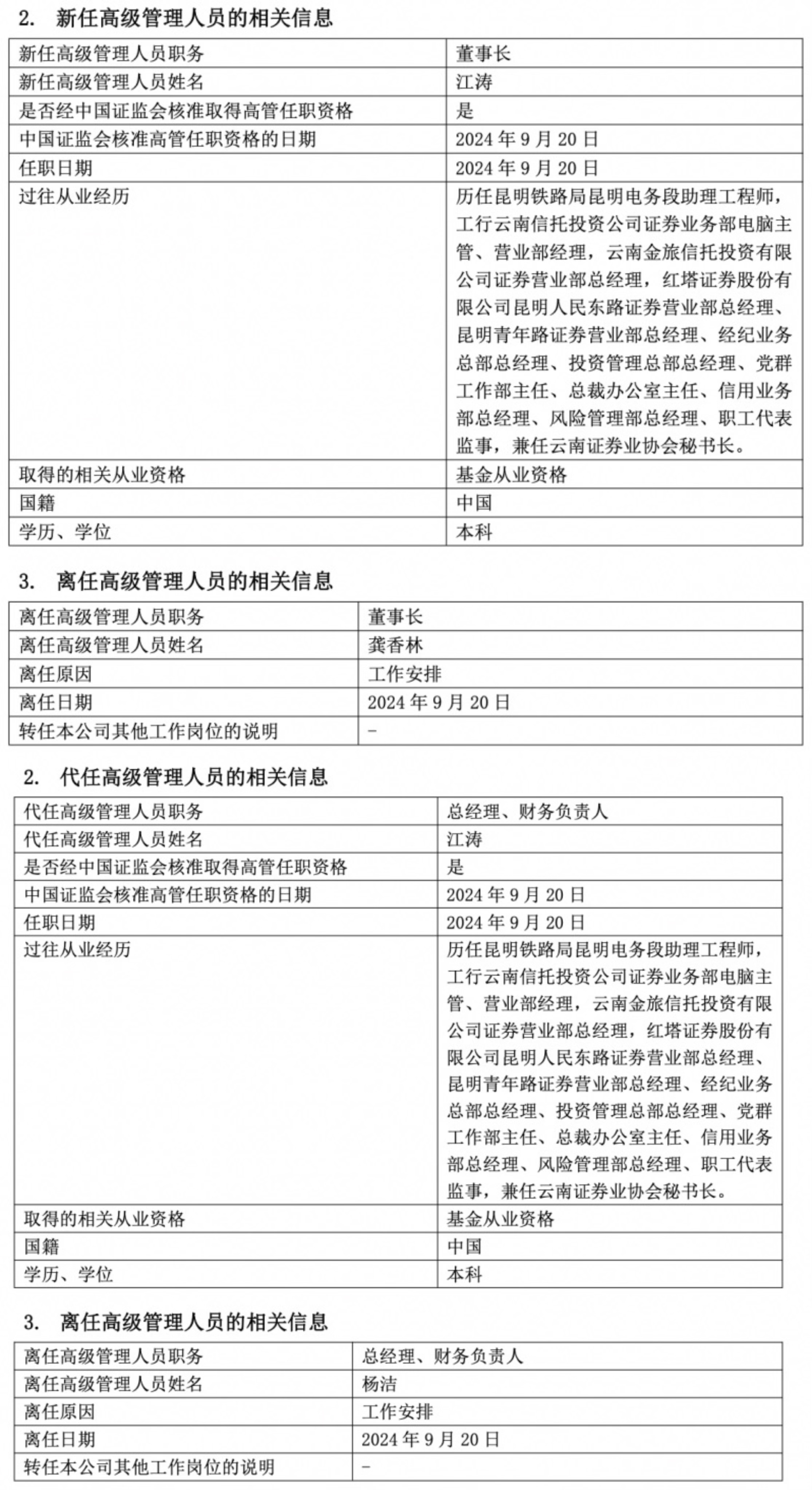 红塔红土基金董事长、总经理同日离任，规模、净利上半年“滑铁卢”