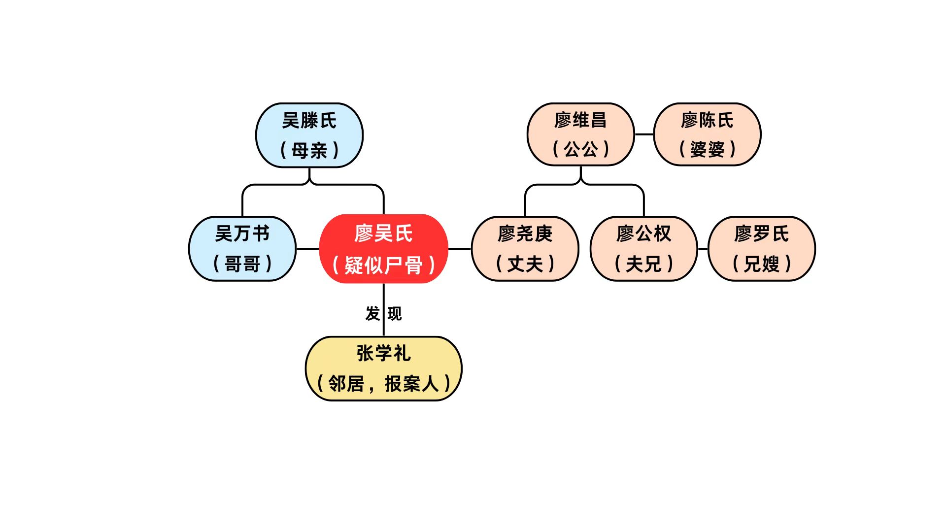 洗冤录·巴县妇女档案｜死亡的剧本——廖吴氏的生死疑案  第6张