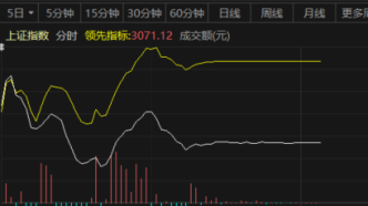 上證指數(shù)分時(shí)走成直線？發(fā)生了什么？