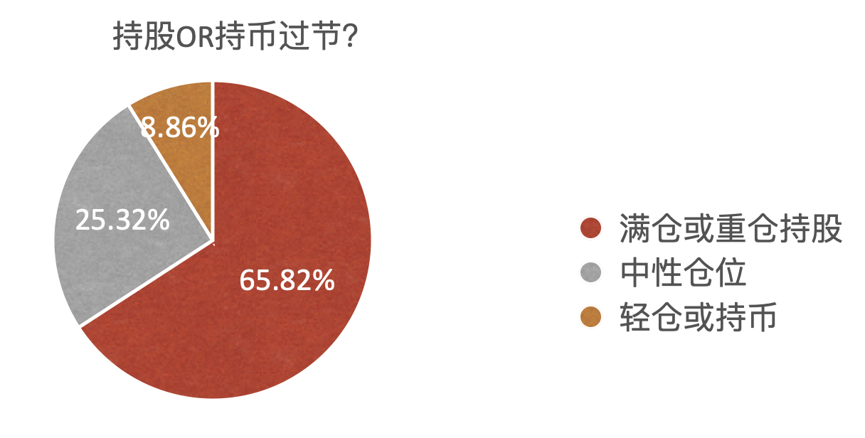 澳门最新资料2024年:沪指周涨12.81%！持股还是持币过节？最新私募调查结果出炉