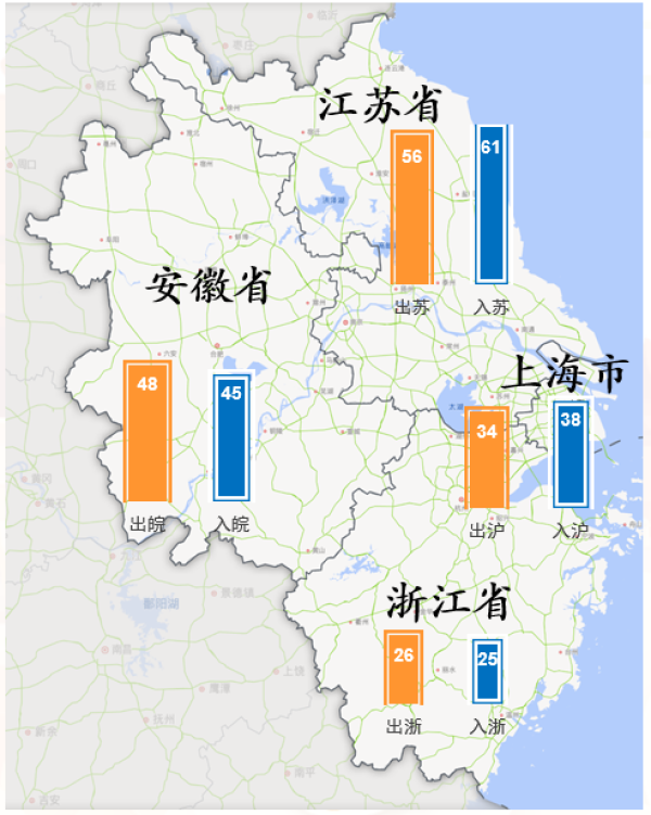 预计国庆长三角高速车流达8598万辆次，同比日均上升7%  第1张