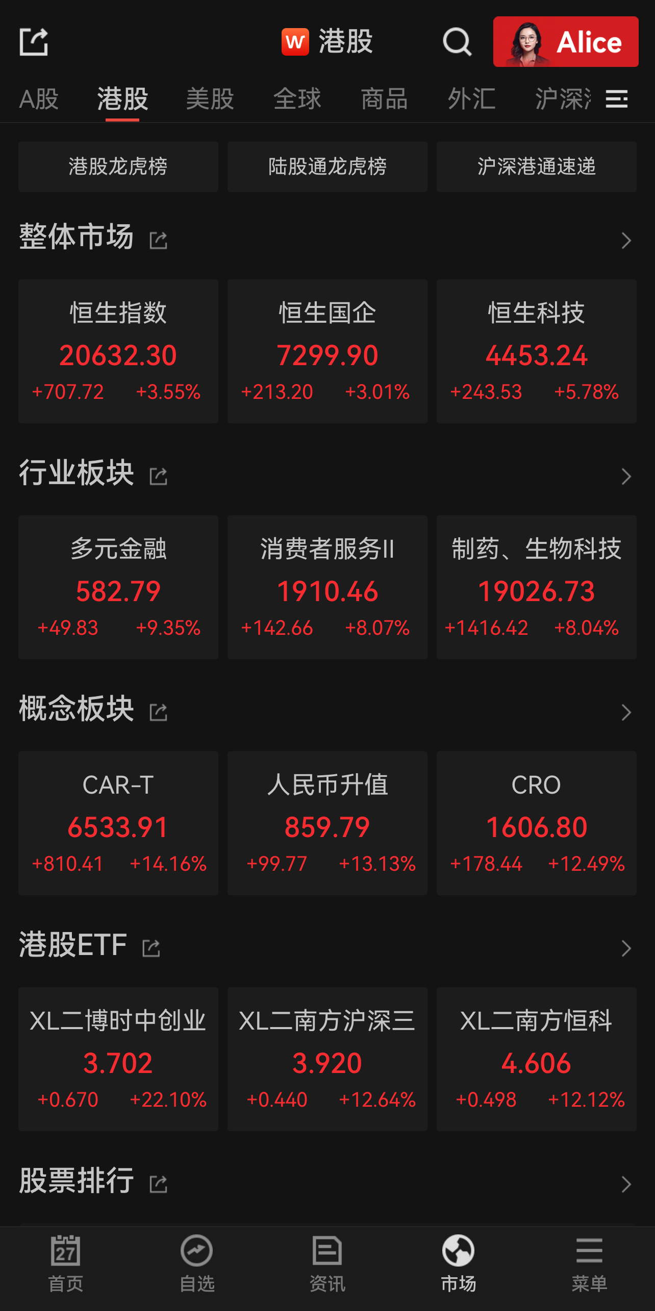 继续狂飙！恒生指数年内累计涨21.03%，已超过标普500  第1张