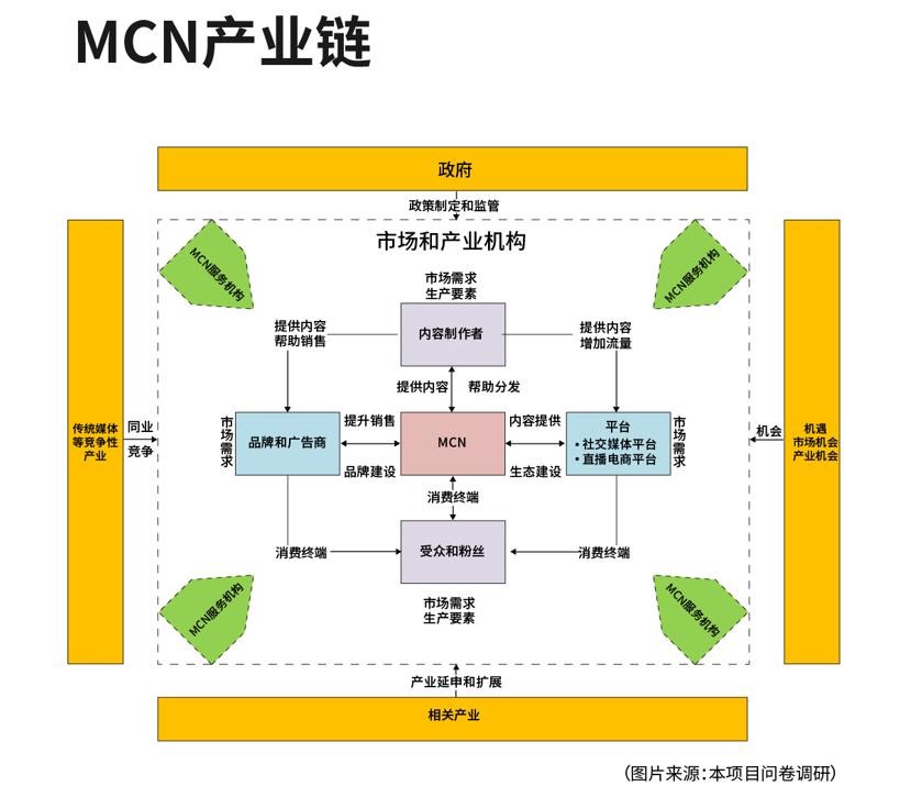 以平台铸生态，以创新促发展——《中国MCN产业发展报告（2024）》解读