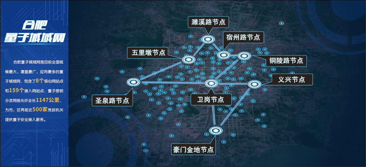 中电信量子集团：打造量子密码全面解决方案，筑牢密码安全防线  第3张