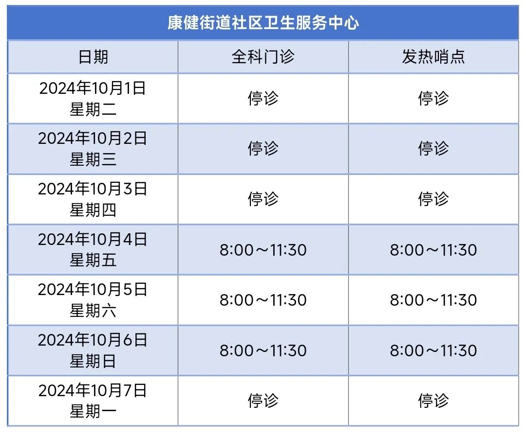 上海徐汇区属医疗机构国庆假期门诊安排，请查收  第14张