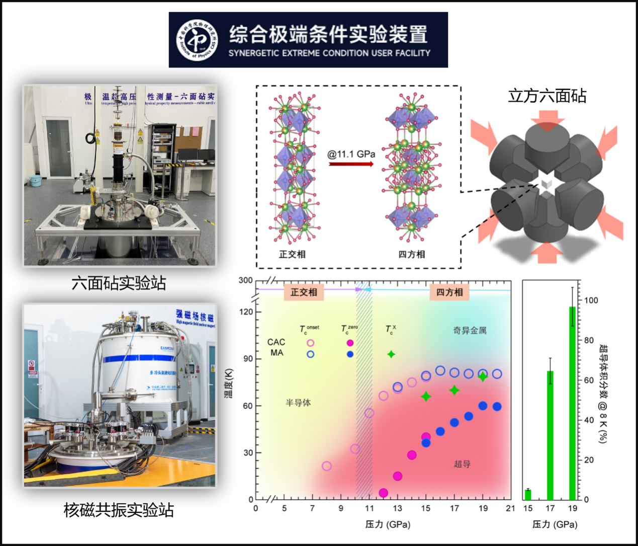 新奥门资料大全正版资料2024:突破！科研人员在高温超导研究领域取得新进展