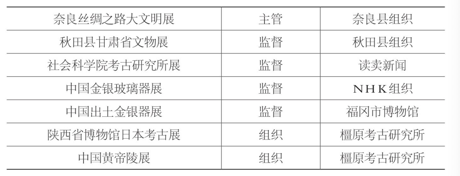 海外考古大家访谈｜菅谷文则：我是北京大学考古系培养出来的