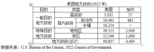 全香港最准最快的资料:美国的学区是一种地方政府？