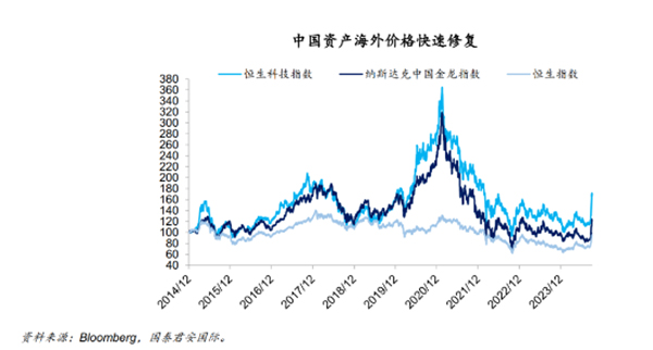 刘伯温四肖八码精准资料:港股假期暴涨过后调整：恒指一度跌超3%，内房股、券商股大跌