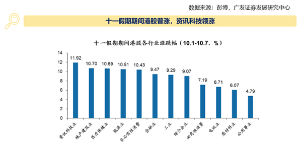 刘伯温四肖八码精准资料:港股假期暴涨过后调整：恒指一度跌超3%，内房股、券商股大跌