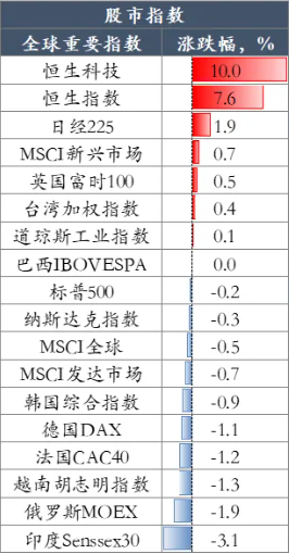 刘伯温四肖八码精准资料:港股假期暴涨过后调整：恒指一度跌超3%，内房股、券商股大跌