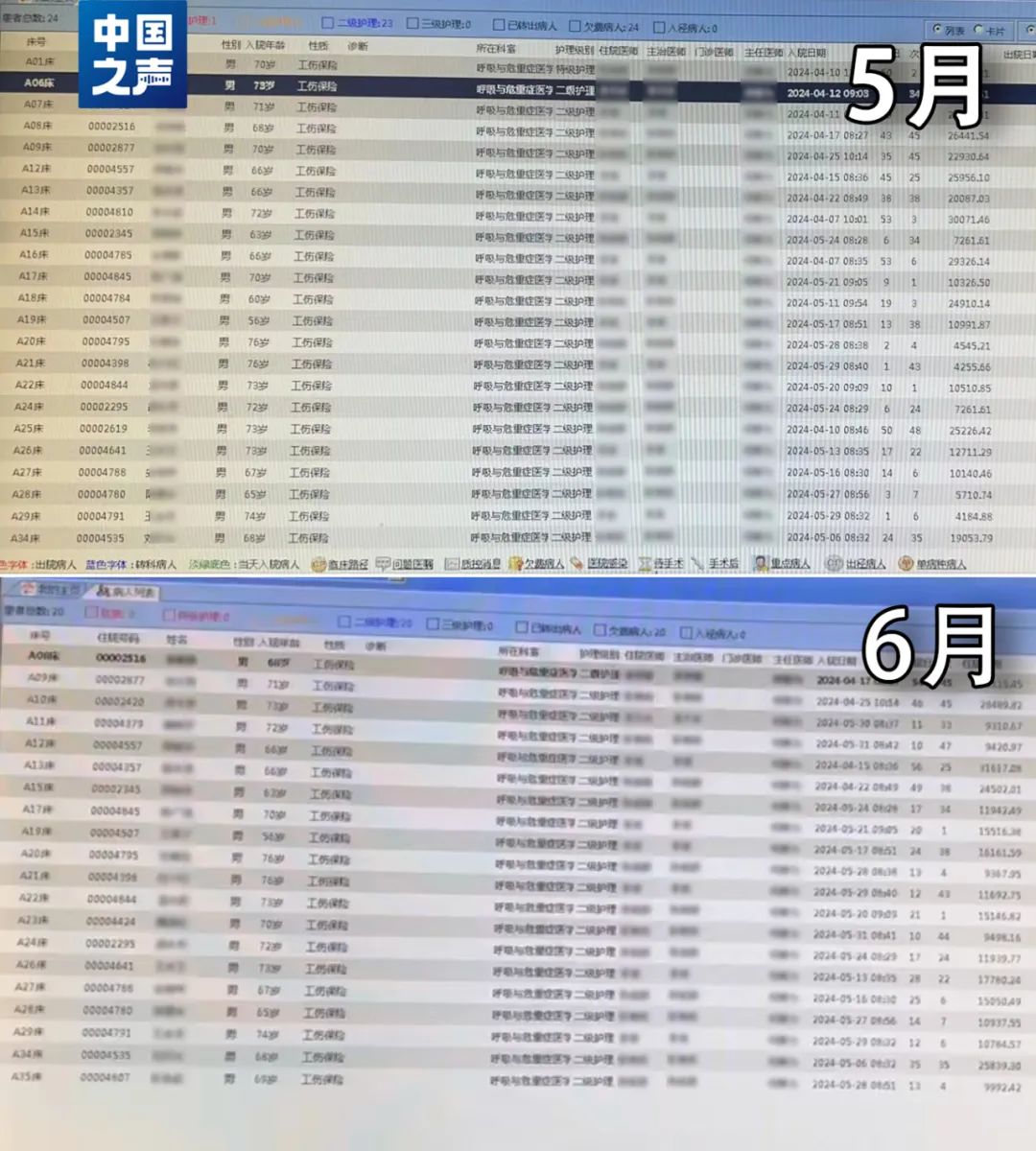 系统显示满床实际仅2人？北京一医院被解除工伤医保协议，追回费用