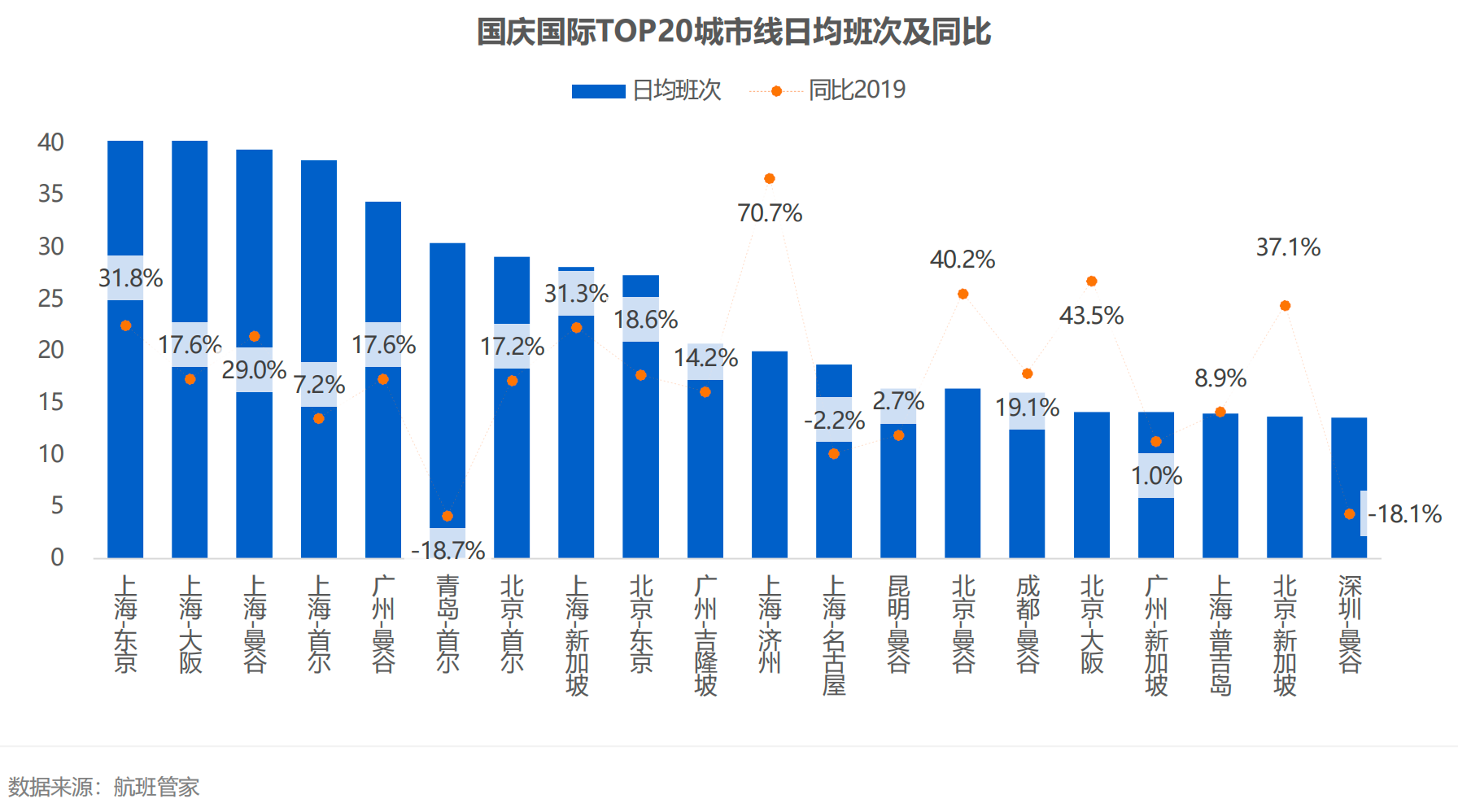 澳门开奖结果2024开奖记录汉荣:国庆假期民航日均发送旅客增11%：机票均价降15%，北上广国际线快速恢复