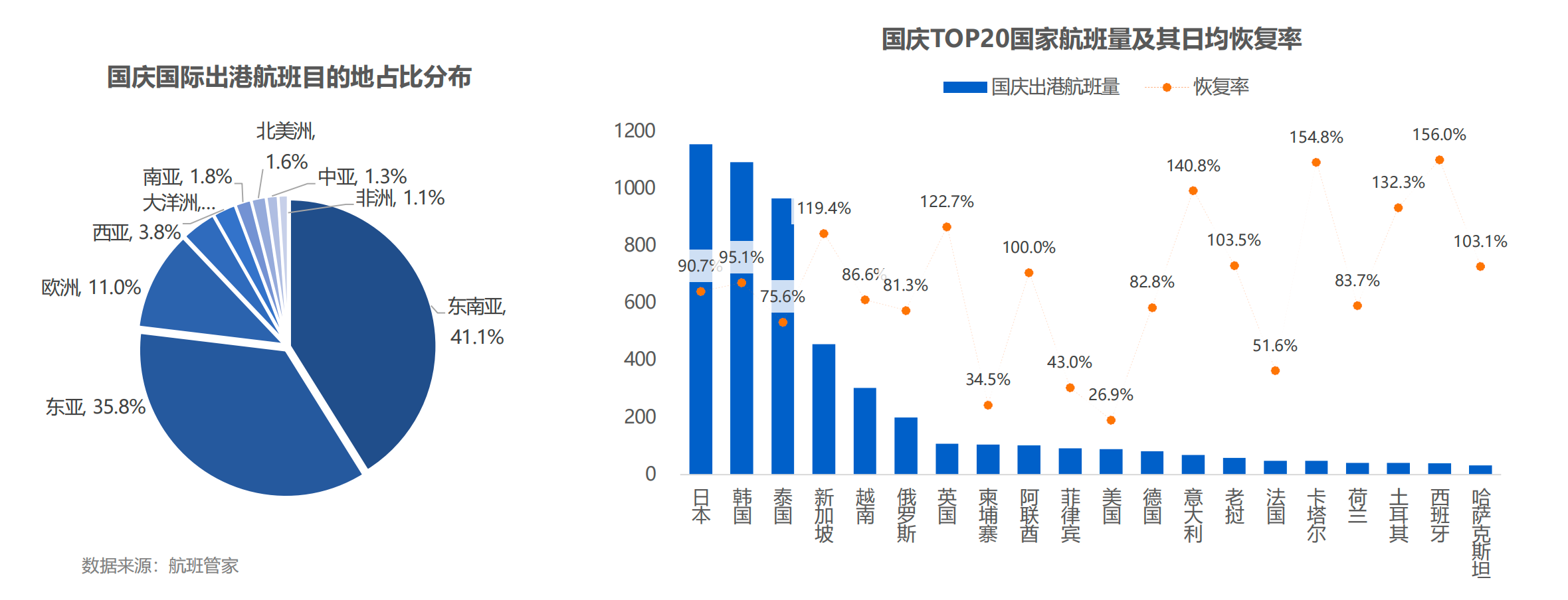 澳门开奖结果2024开奖记录汉荣:国庆假期民航日均发送旅客增11%：机票均价降15%，北上广国际线快速恢复