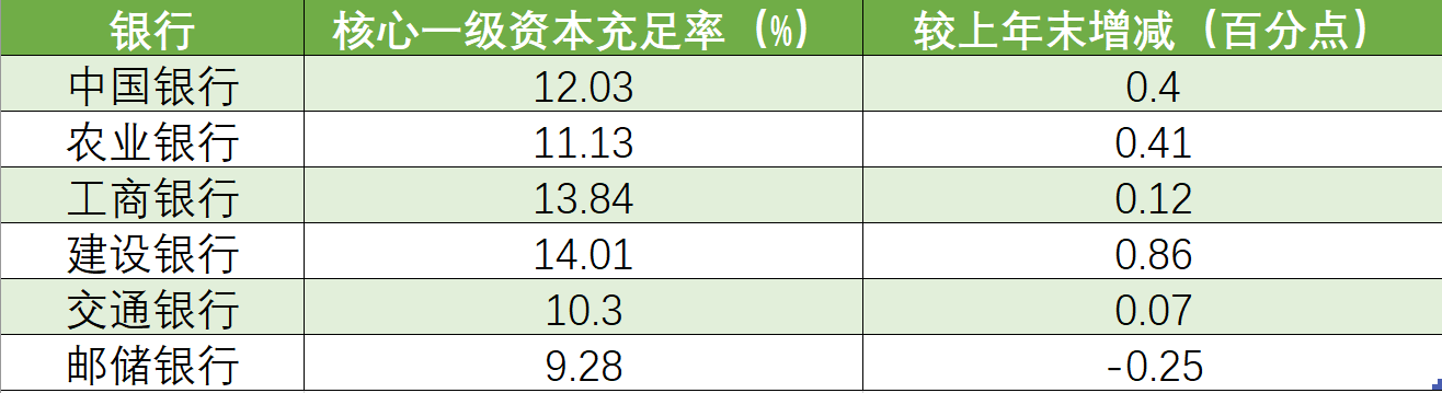 抓码王每期自己更新:观察｜国家为何将对国有六大行注资？有哪些注资方式？