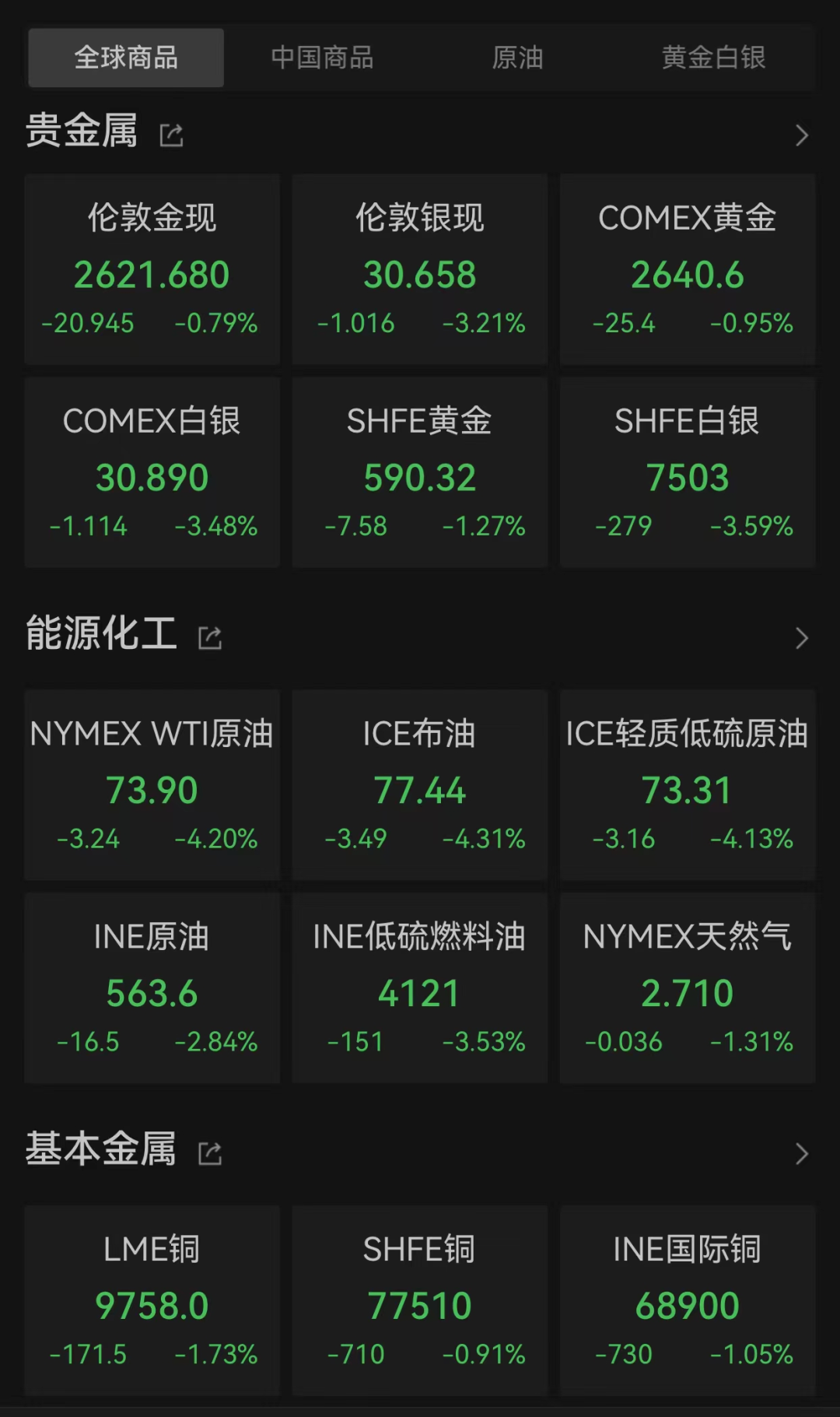 美股三大指数收涨，纳斯达克中国金龙指数跌6.85%