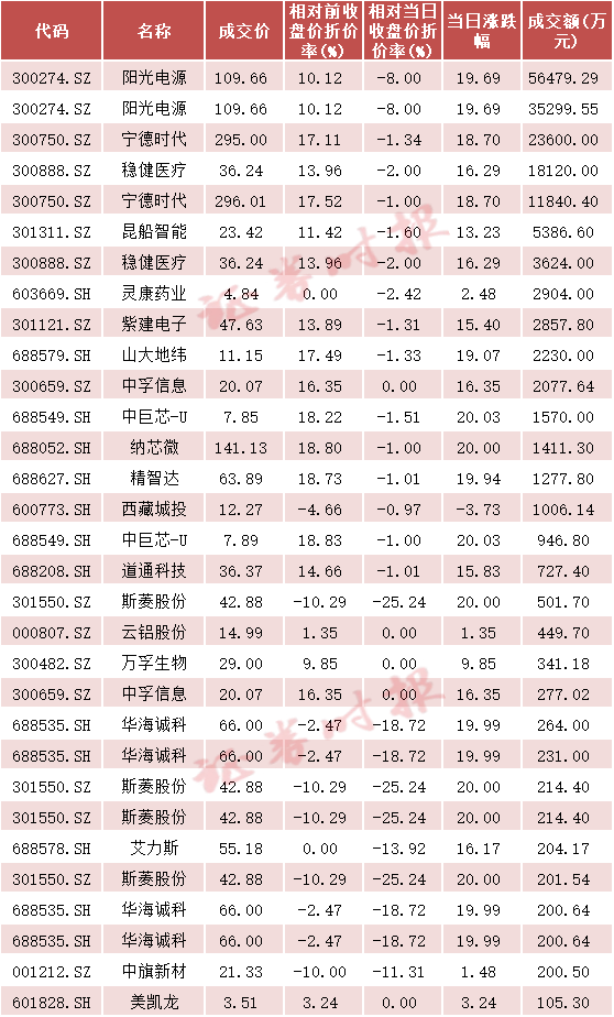 2024香港开奖结果现场:天量成交下，机构资金追捧哪些个股？