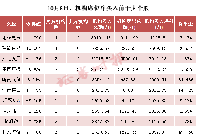 2024香港开奖结果现场:天量成交下，机构资金追捧哪些个股？