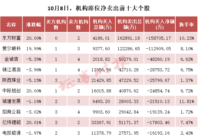 2024香港开奖结果现场:天量成交下，机构资金追捧哪些个股？