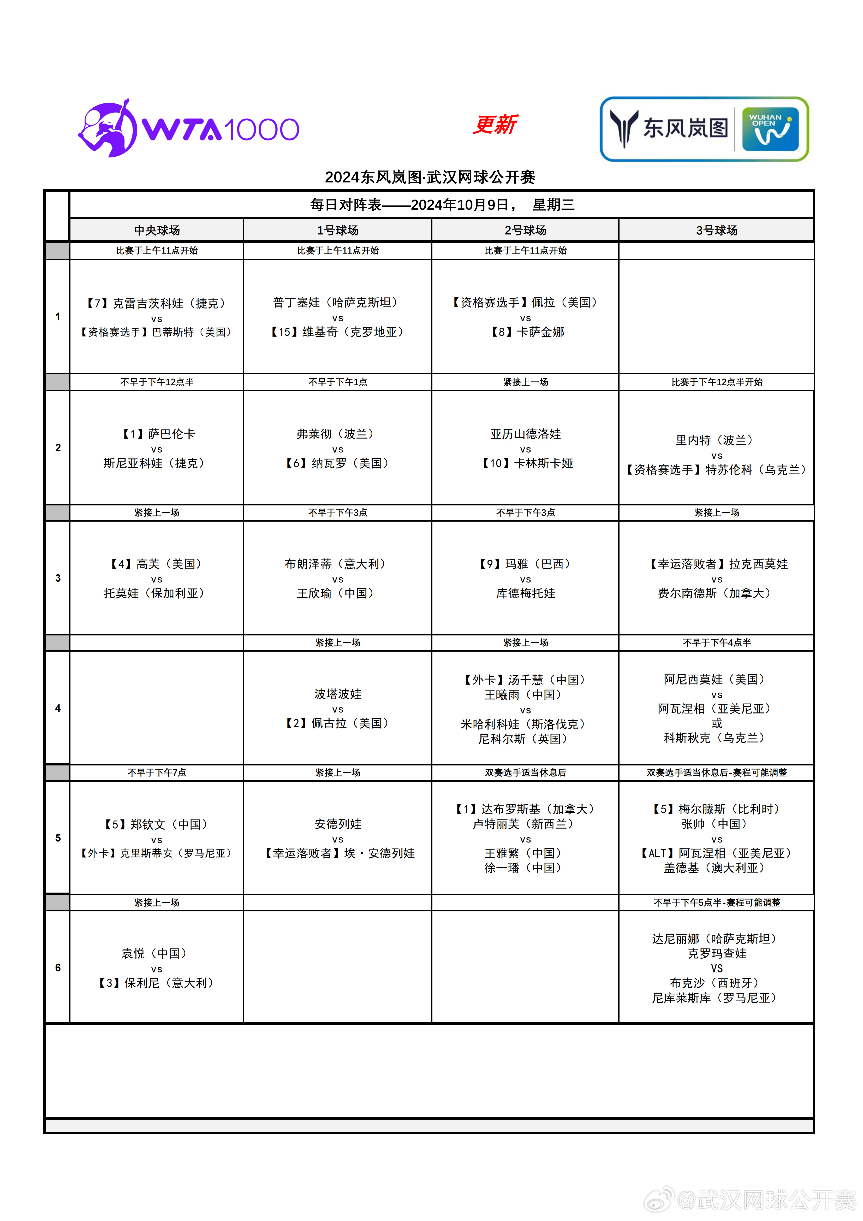 9日赛程来了！今晚一起看郑钦文武网首秀