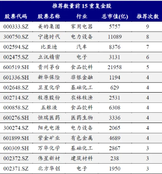 香港内部资料一码一码:券商10月金股出炉：电子权重最高，增配食品饮料，美的集团最热