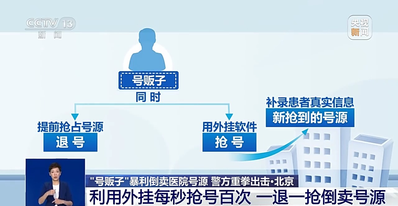 33人被刑拘！号贩子非法倒卖稀缺号源，利用外挂每秒抢号百次