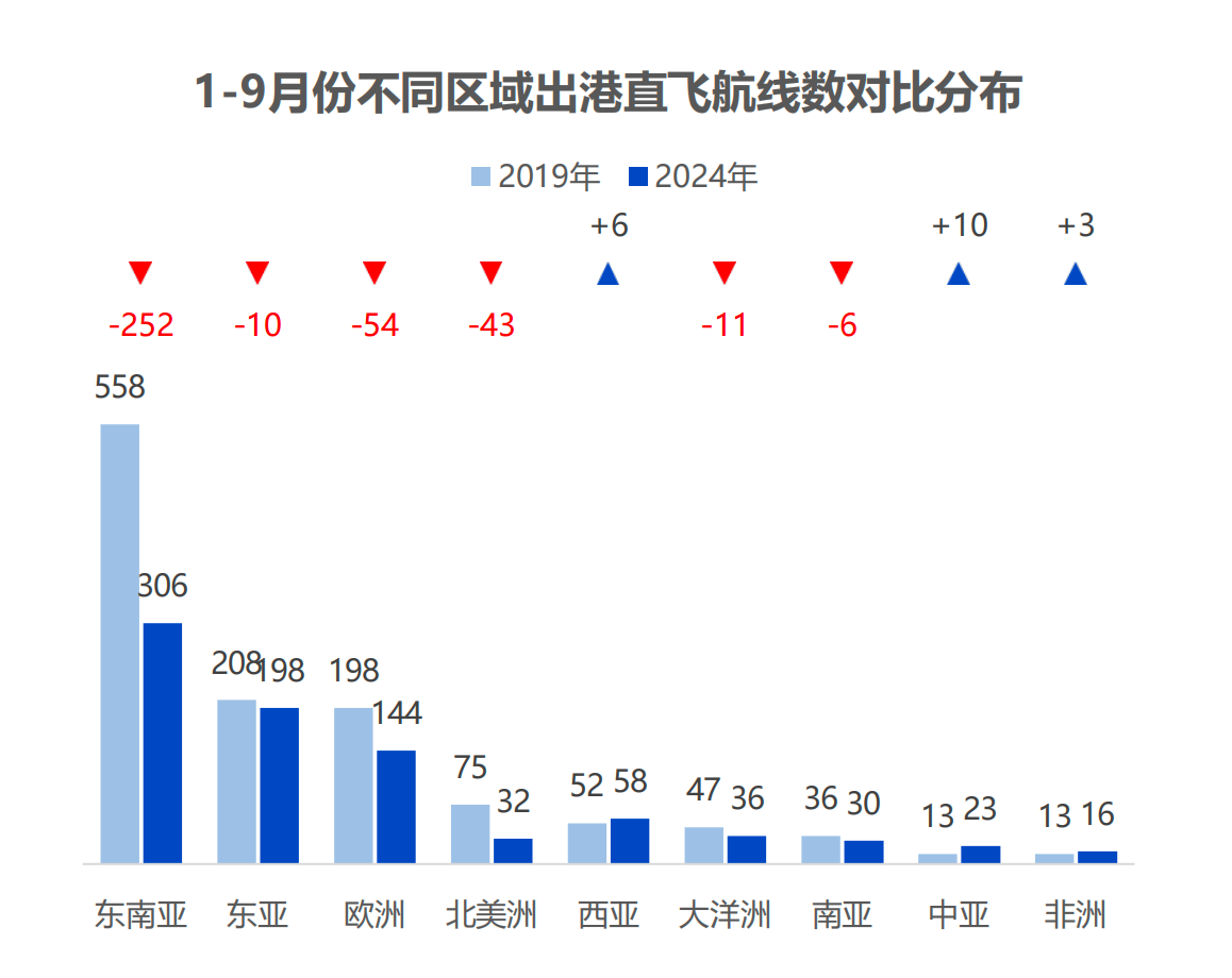 北欧航空下月停飞中国航线，有哪些影响？