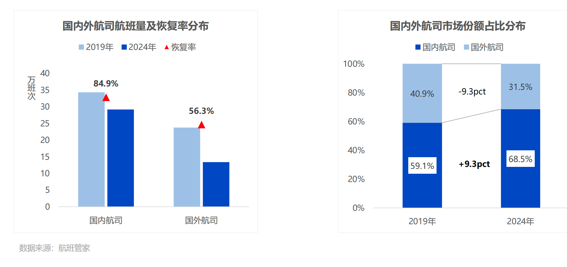 北欧航空下月停飞中国航线，有哪些影响？