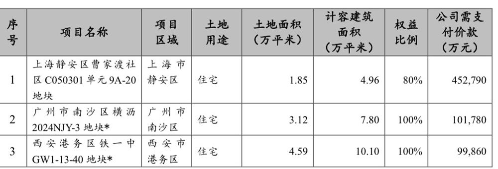 招商蛇口：前9个月累计签约销售金额1451.71亿元