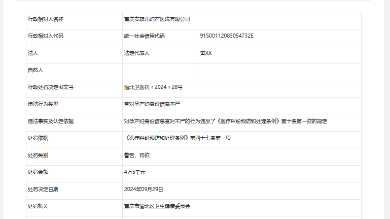 查对孕产妇身份信息不严，重庆安琪儿妇产医院被罚4.5万元