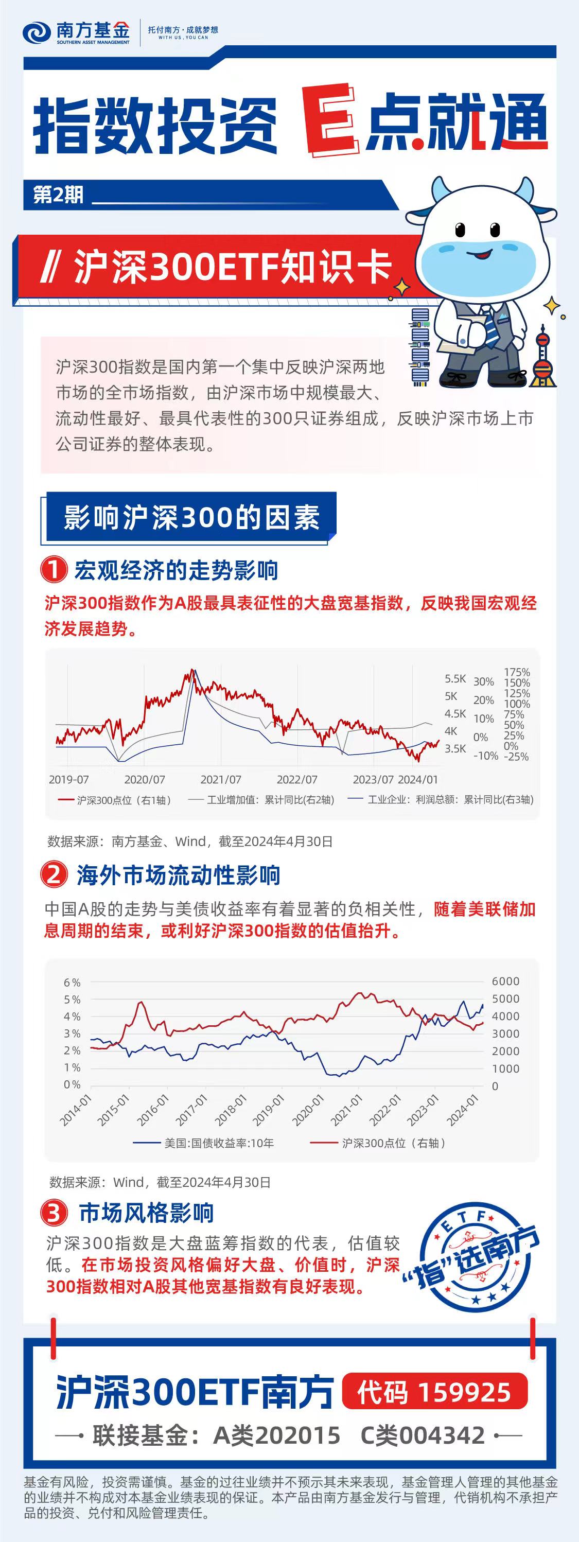 沪深300，打包A股核心资产