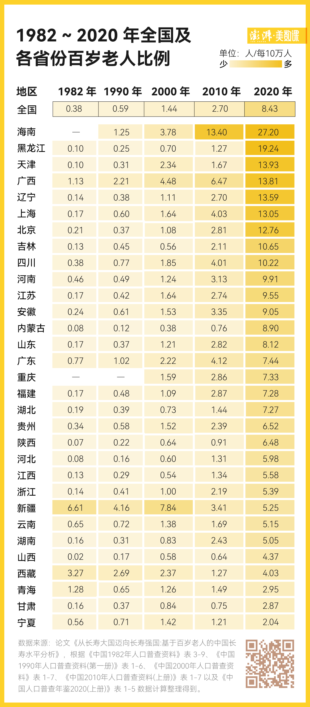 今晚一肖一码2024年:图解｜中国11.9万个百岁老人，是什么样的？