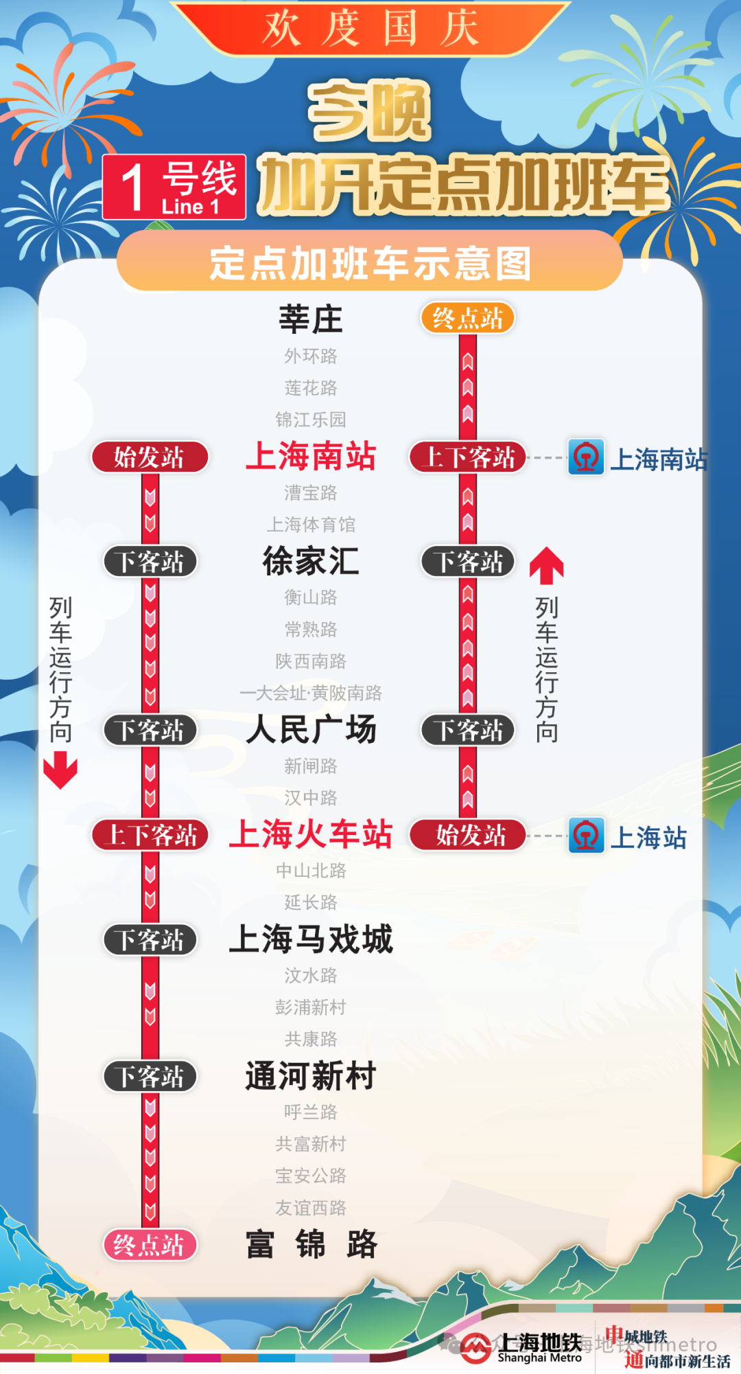 今晚上海地铁1、2、10、17号线定点加开，明天1、2、3、10号线开行“双头班车”