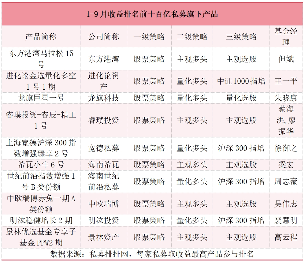 澳门8761Cc天机凤凰网:今年以来百亿私募均值实现正收益，但斌旗下东方港湾产品业绩领跑