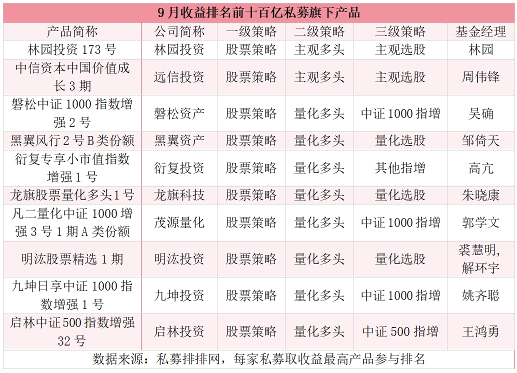 澳门8761Cc天机凤凰网:今年以来百亿私募均值实现正收益，但斌旗下东方港湾产品业绩领跑