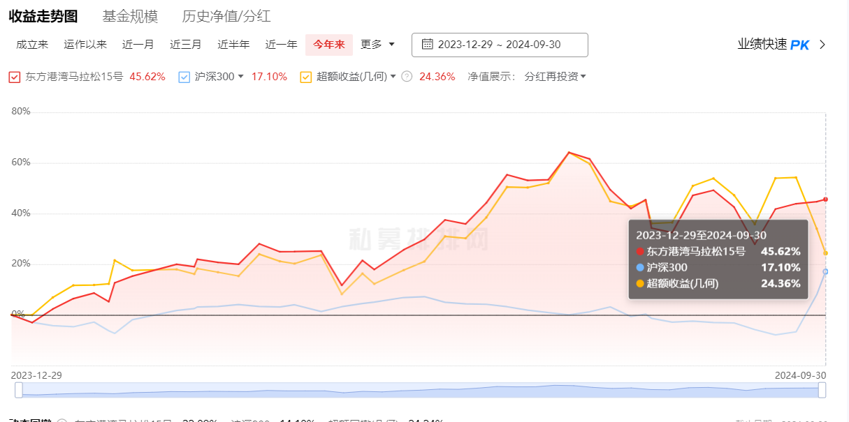 澳门8761Cc天机凤凰网:今年以来百亿私募均值实现正收益，但斌旗下东方港湾产品业绩领跑