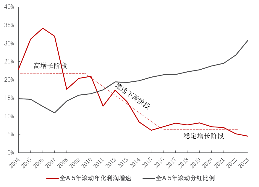 876161凤凰天机论坛:银河基金黄栋：震荡市场下，股息红利有望成为股票投资收益的重要来源之一