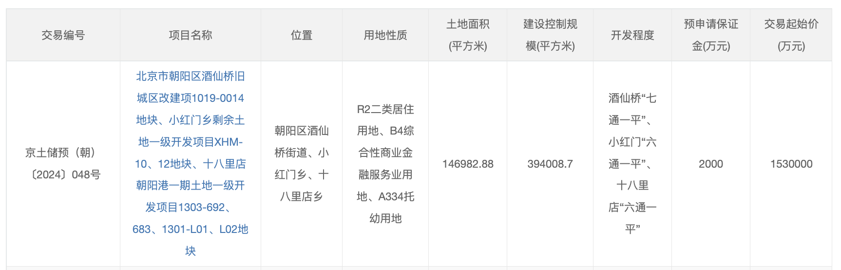 北京朝阳区挂牌“酒仙桥、小红门和十八里店组合供地”，起始价153亿元